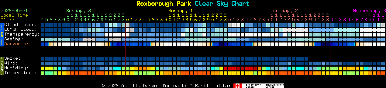 Current forecast for Roxborough Park Clear Sky Chart
