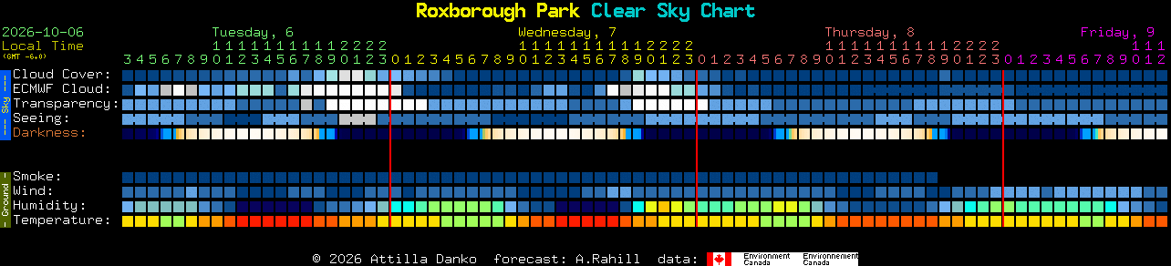 Current forecast for Roxborough Park Clear Sky Chart