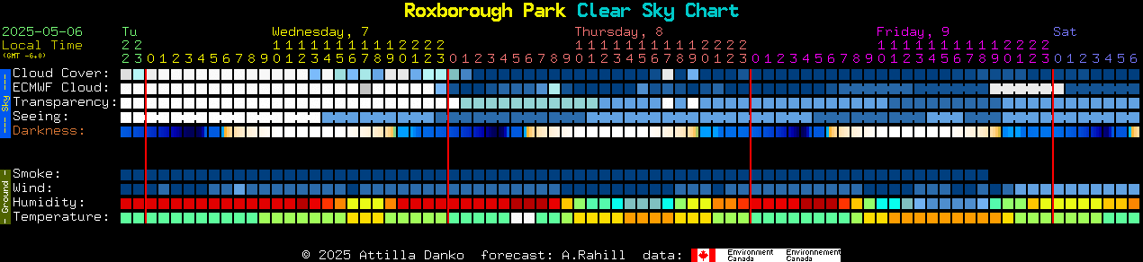 Current forecast for Roxborough Park Clear Sky Chart