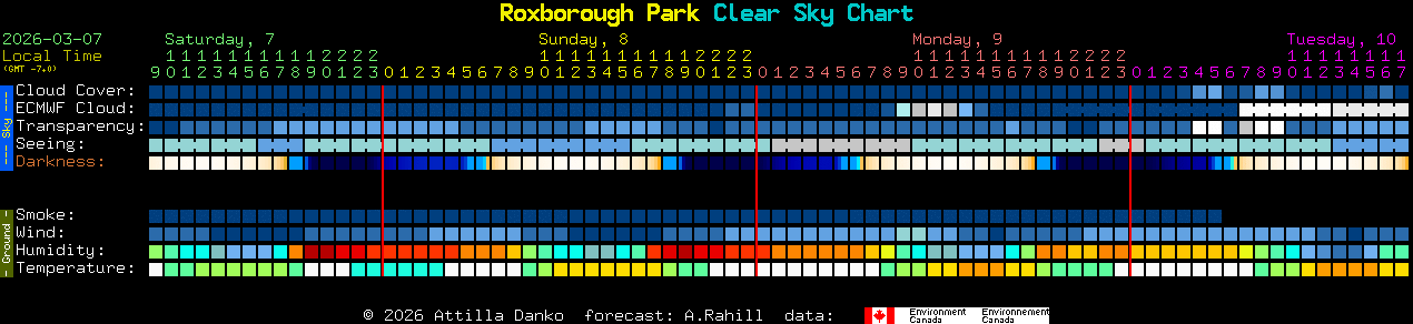 Current forecast for Roxborough Park Clear Sky Chart