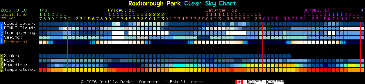 Current forecast for Roxborough Park Clear Sky Chart