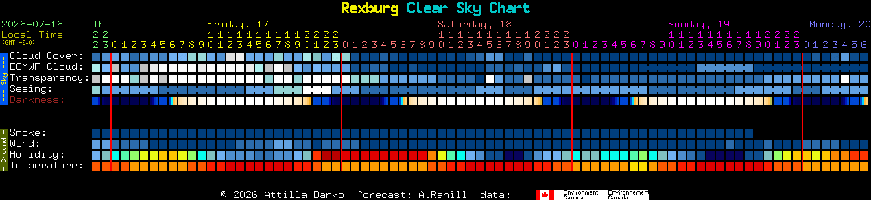 Current forecast for Rexburg Clear Sky Chart