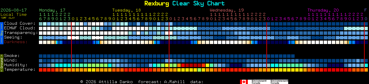 Current forecast for Rexburg Clear Sky Chart