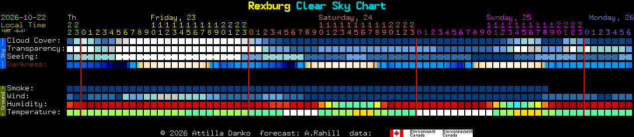 Current forecast for Rexburg Clear Sky Chart