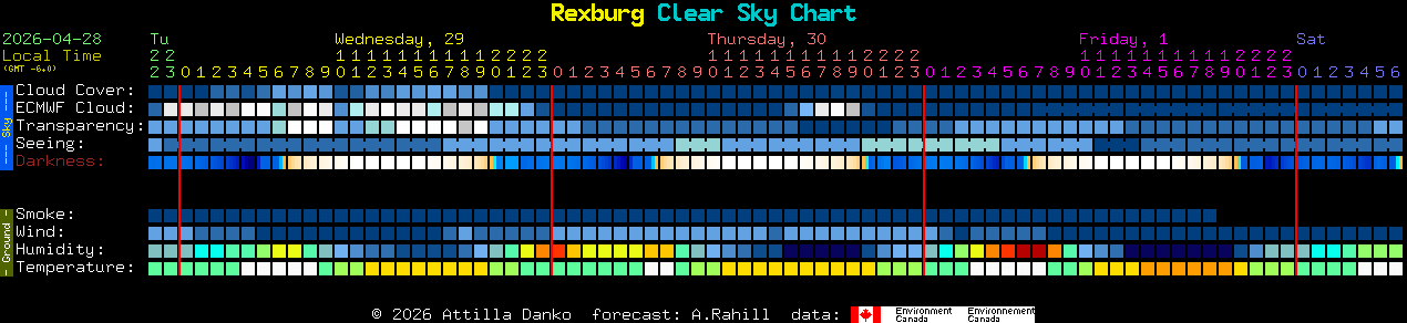 Current forecast for Rexburg Clear Sky Chart