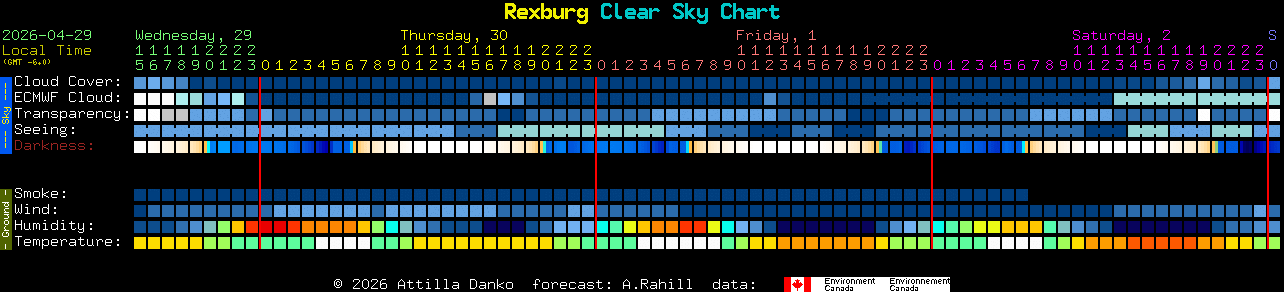 Current forecast for Rexburg Clear Sky Chart