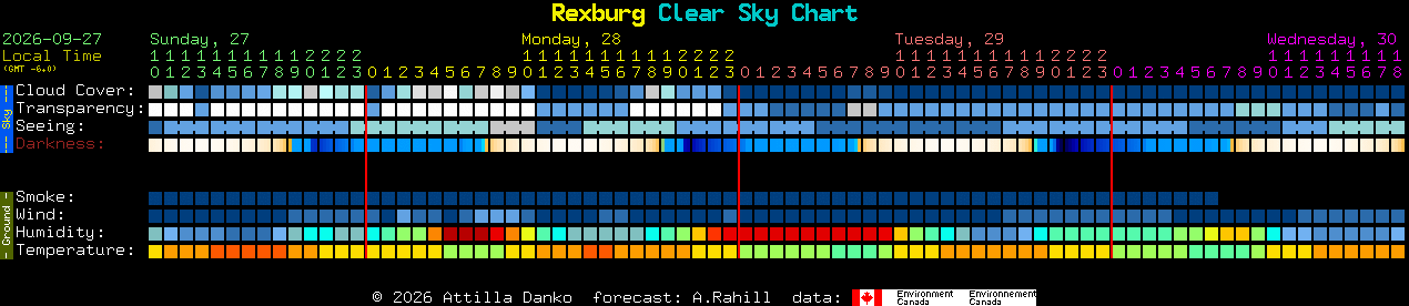 Current forecast for Rexburg Clear Sky Chart