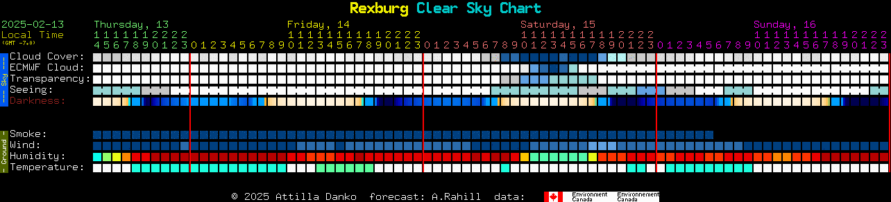 Current forecast for Rexburg Clear Sky Chart