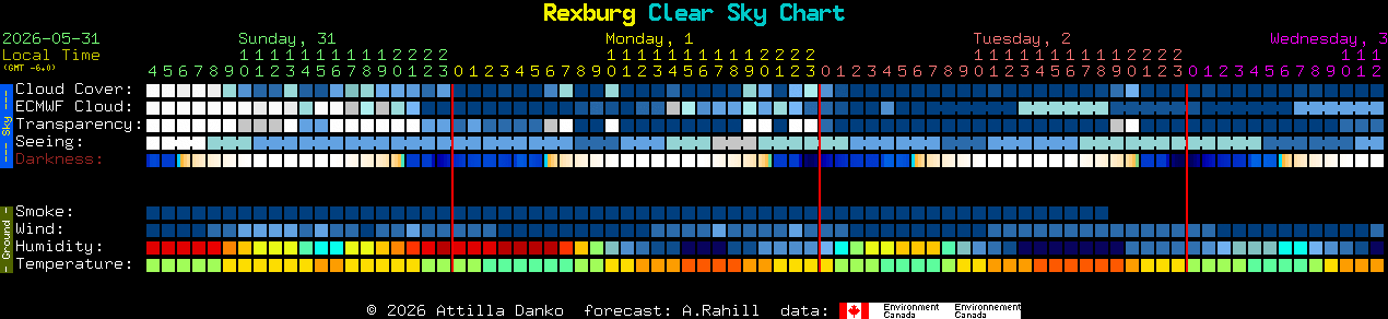 Current forecast for Rexburg Clear Sky Chart