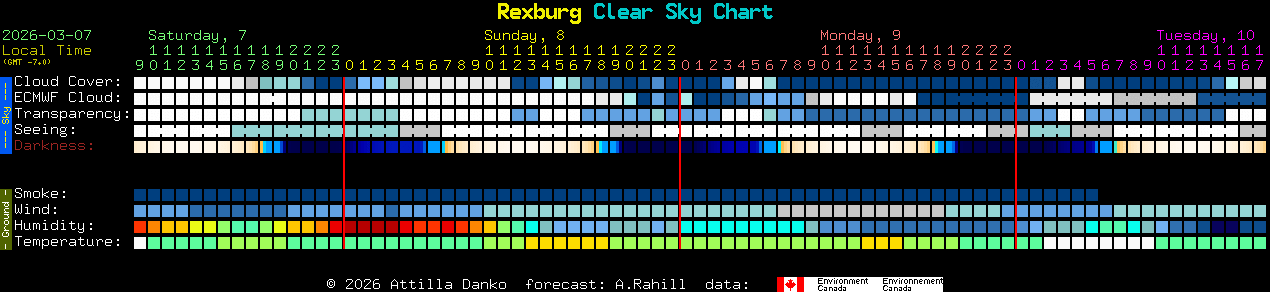 Current forecast for Rexburg Clear Sky Chart
