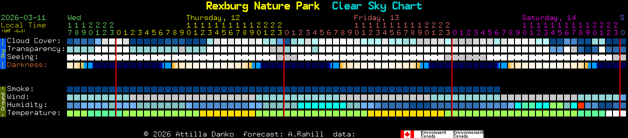 Current forecast for Rexburg Nature Park Clear Sky Chart