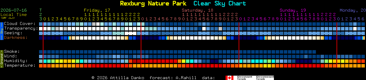 Current forecast for Rexburg Nature Park Clear Sky Chart