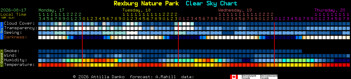 Current forecast for Rexburg Nature Park Clear Sky Chart