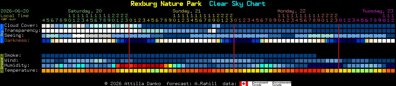 Current forecast for Rexburg Nature Park Clear Sky Chart