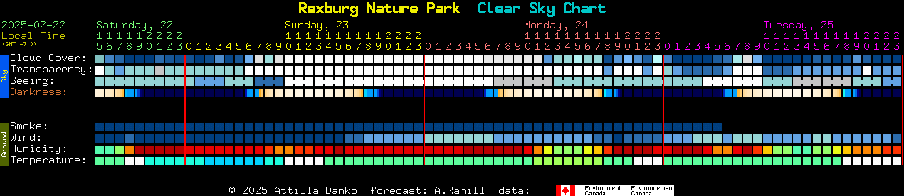 Current forecast for Rexburg Nature Park Clear Sky Chart