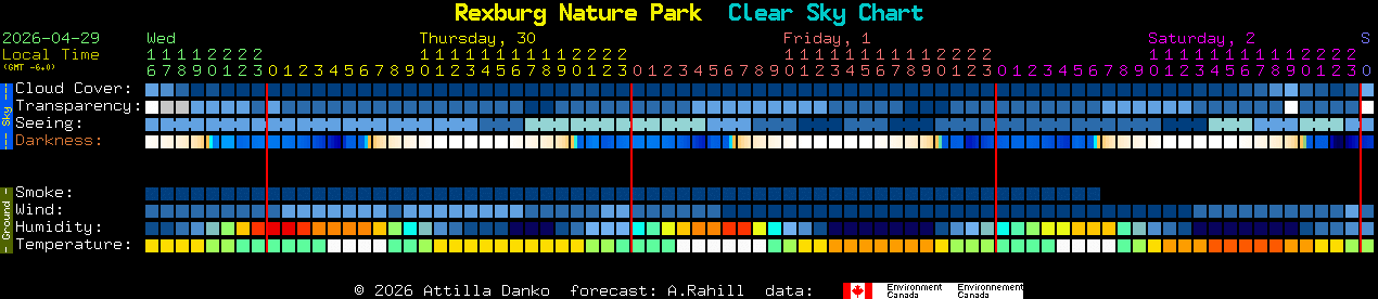 Current forecast for Rexburg Nature Park Clear Sky Chart