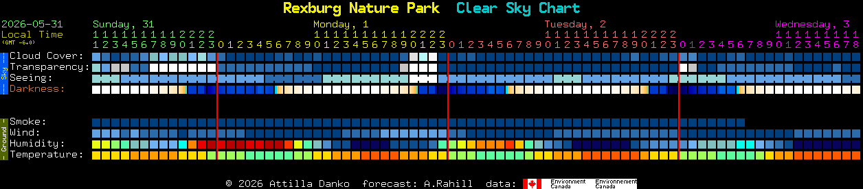 Current forecast for Rexburg Nature Park Clear Sky Chart