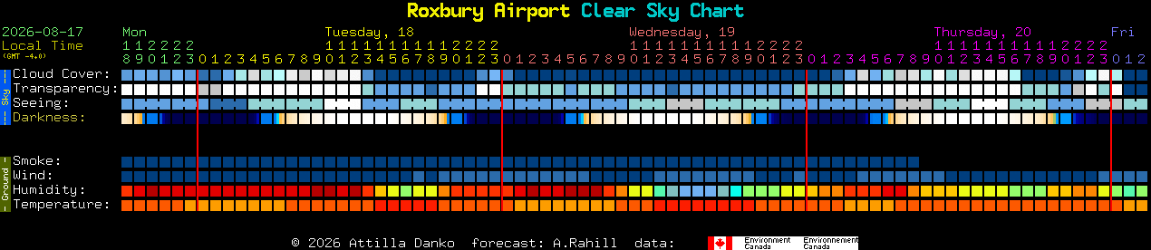 Current forecast for Roxbury Airport Clear Sky Chart
