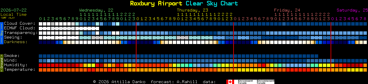Current forecast for Roxbury Airport Clear Sky Chart