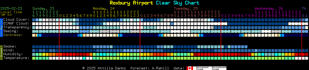 Current forecast for Roxbury Airport Clear Sky Chart