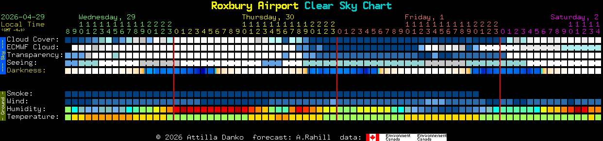 Current forecast for Roxbury Airport Clear Sky Chart