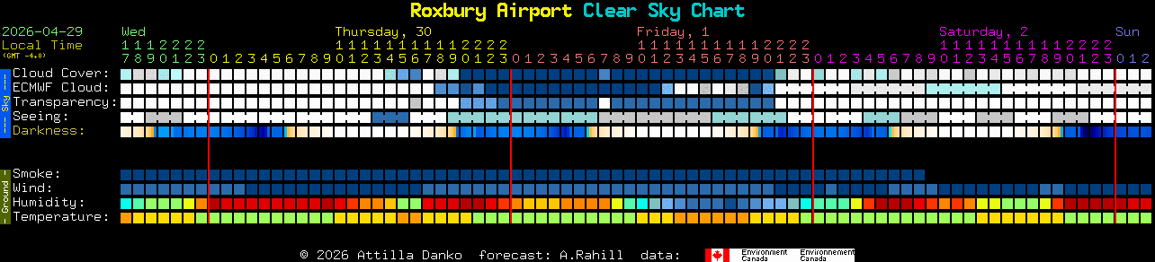Current forecast for Roxbury Airport Clear Sky Chart
