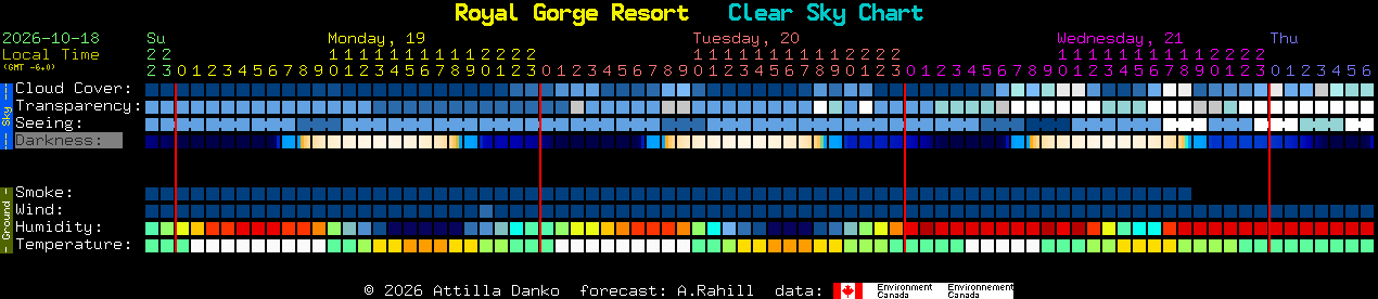 Current forecast for Royal Gorge Resort Clear Sky Chart