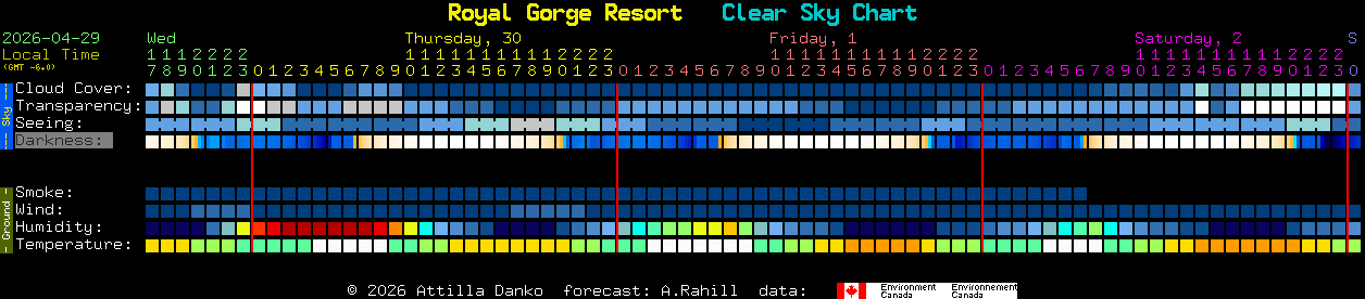 Current forecast for Royal Gorge Resort Clear Sky Chart
