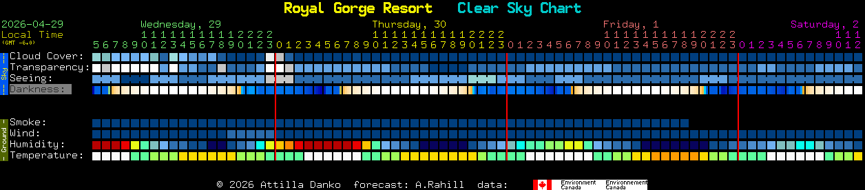 Current forecast for Royal Gorge Resort Clear Sky Chart
