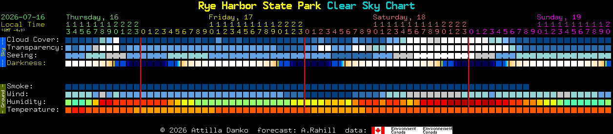 Current forecast for Rye Harbor State Park Clear Sky Chart