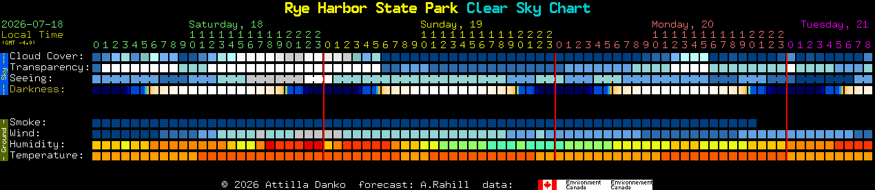 Current forecast for Rye Harbor State Park Clear Sky Chart
