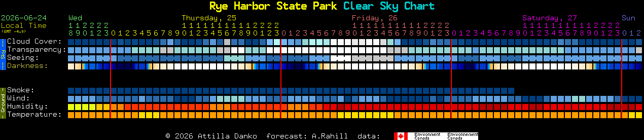 Current forecast for Rye Harbor State Park Clear Sky Chart