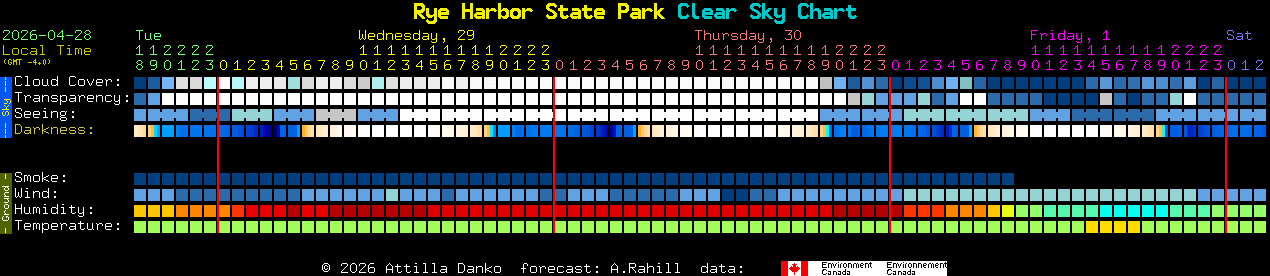 Current forecast for Rye Harbor State Park Clear Sky Chart