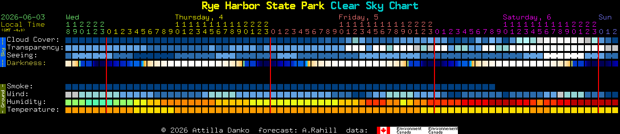 Current forecast for Rye Harbor State Park Clear Sky Chart