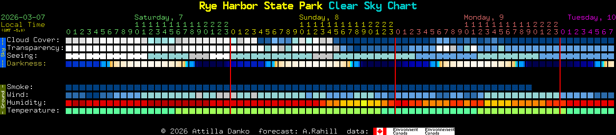 Current forecast for Rye Harbor State Park Clear Sky Chart