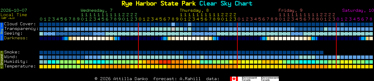 Current forecast for Rye Harbor State Park Clear Sky Chart
