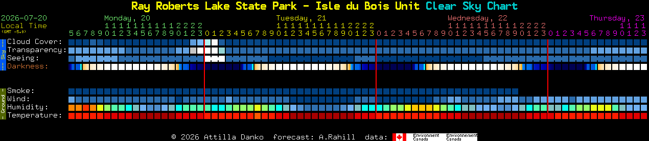 Current forecast for Ray Roberts Lake State Park - Isle du Bois Unit Clear Sky Chart