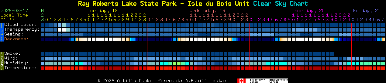 Current forecast for Ray Roberts Lake State Park - Isle du Bois Unit Clear Sky Chart