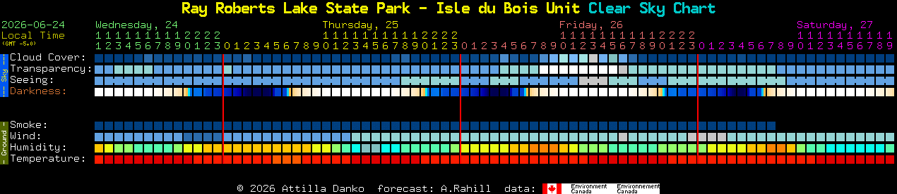 Current forecast for Ray Roberts Lake State Park - Isle du Bois Unit Clear Sky Chart