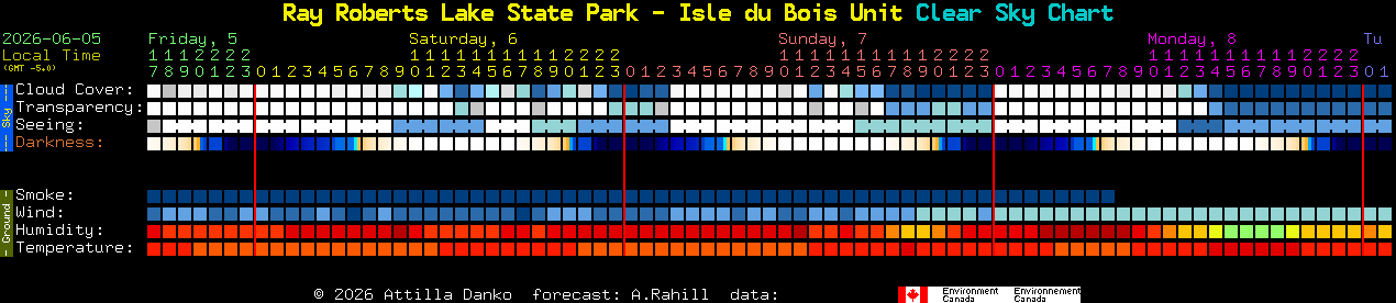 Current forecast for Ray Roberts Lake State Park - Isle du Bois Unit Clear Sky Chart