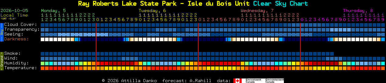 Current forecast for Ray Roberts Lake State Park - Isle du Bois Unit Clear Sky Chart