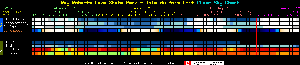 Current forecast for Ray Roberts Lake State Park - Isle du Bois Unit Clear Sky Chart