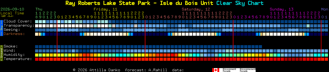 Current forecast for Ray Roberts Lake State Park - Isle du Bois Unit Clear Sky Chart