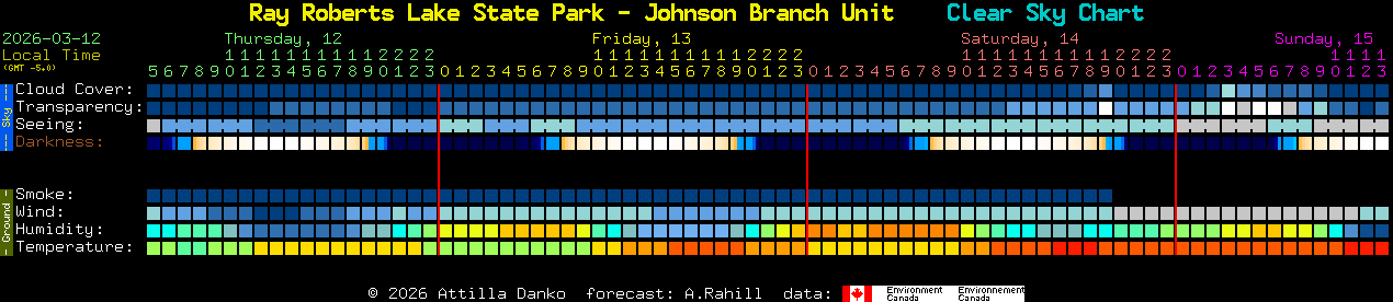 Current forecast for Ray Roberts Lake State Park - Johnson Branch Unit Clear Sky Chart