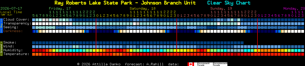 Current forecast for Ray Roberts Lake State Park - Johnson Branch Unit Clear Sky Chart