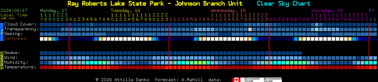 Current forecast for Ray Roberts Lake State Park - Johnson Branch Unit Clear Sky Chart