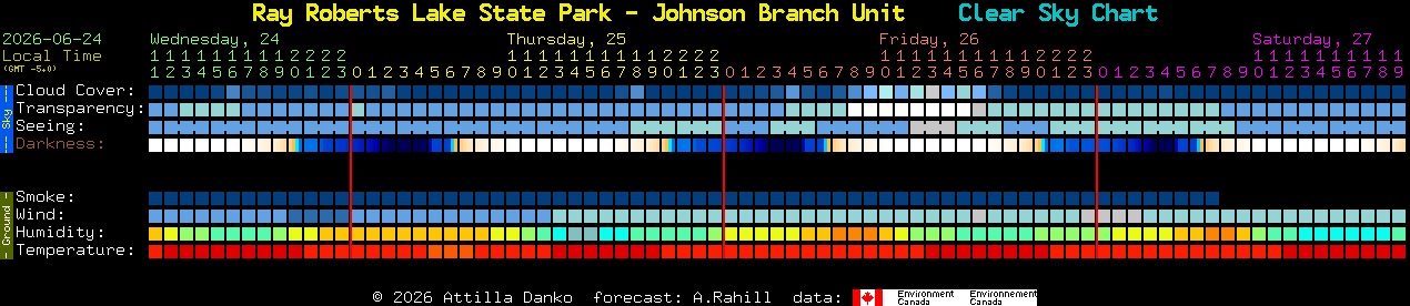 Current forecast for Ray Roberts Lake State Park - Johnson Branch Unit Clear Sky Chart