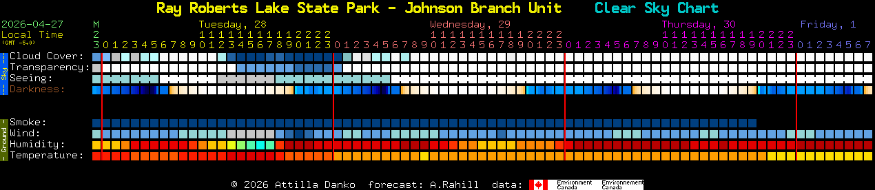 Current forecast for Ray Roberts Lake State Park - Johnson Branch Unit Clear Sky Chart