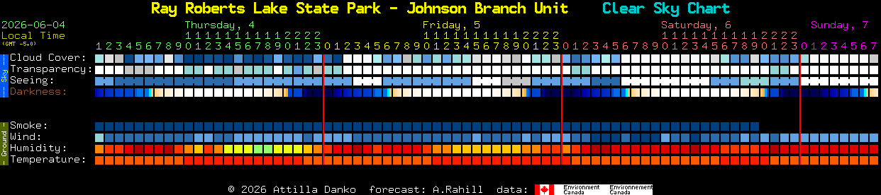 Current forecast for Ray Roberts Lake State Park - Johnson Branch Unit Clear Sky Chart