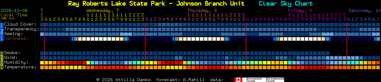 Current forecast for Ray Roberts Lake State Park - Johnson Branch Unit Clear Sky Chart